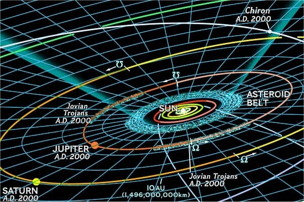National Geograph Poster Solar System Papier gerollt The Suns Neighborhood 71,1 x 55,9 cm