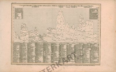 1836 - Flüsse und Berge (Replikat) 18 x 12cm