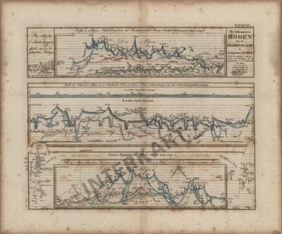 1837 - Rivers and Mountains (Replica)