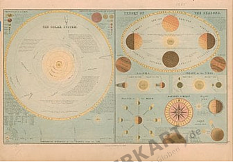 1865 - Solar Sytem (Replica)
