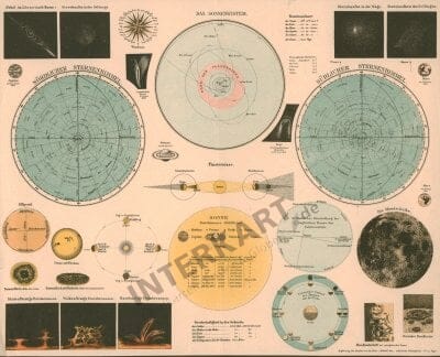 1905 - Sonnensystem (Replikat)