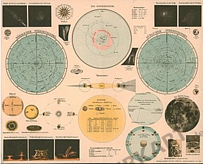 1905 - Solar System (Replica)