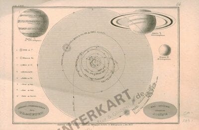 1831 - Planeten (Replikat)