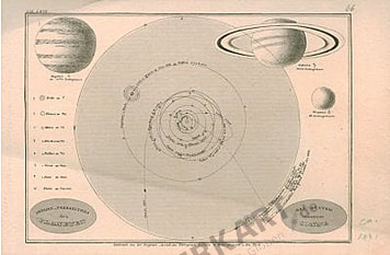 1831 - Planets (Replica)