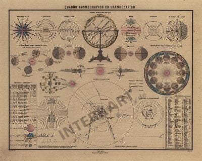 1867 - Quadro Cosmografico ed Uranografico (Replica)