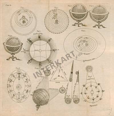 1793 - Solar System (Replikat) 25 x 21cm