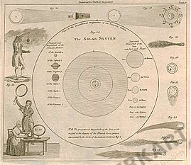 1797 - Solar System (Replikat) 27 x 21cm