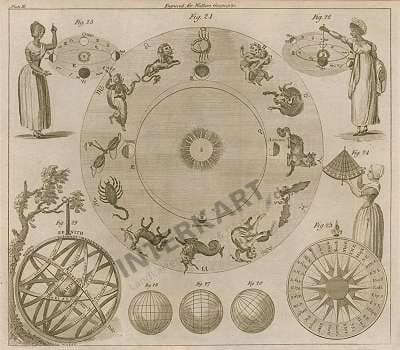 1797 - Sternenzeichen (Replikat) 27 x 21cm