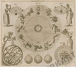 1797 - Sign of the Zodiac (Replica) 27 x 21cm