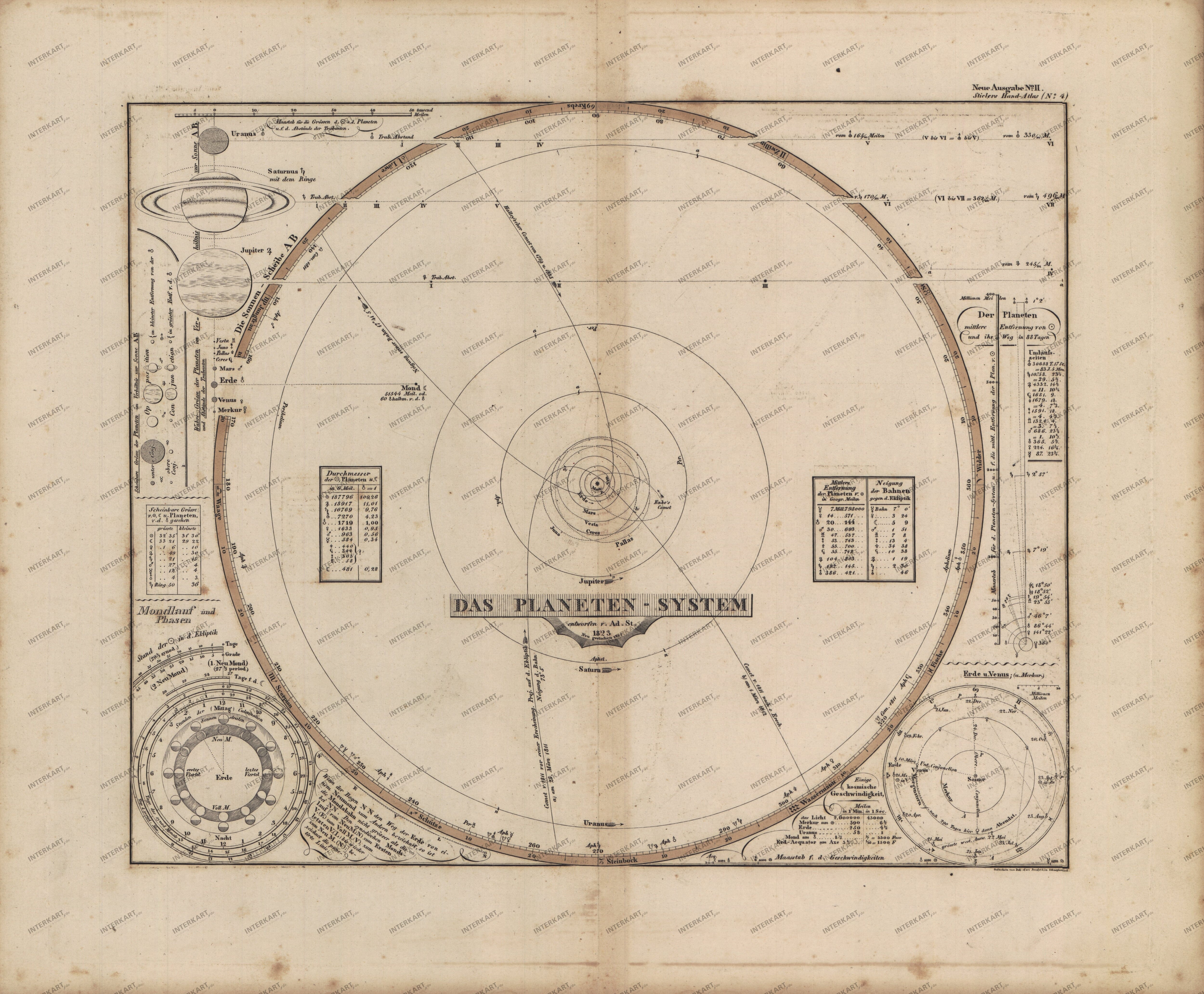 1827 - Planeten System (Replikat)