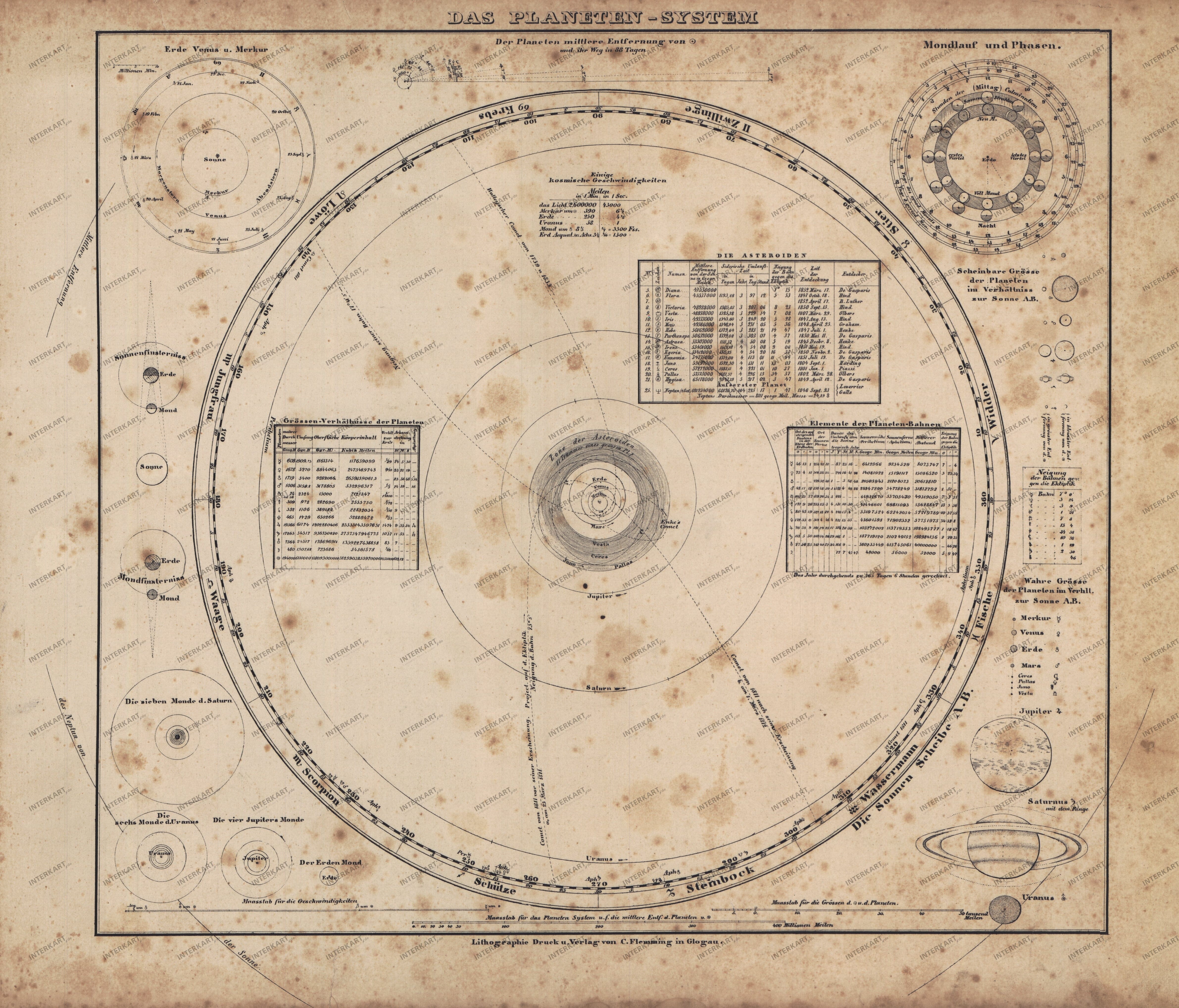 1860 - Planeten System (Replikat)