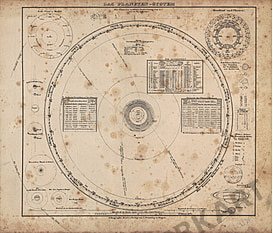 1860 - Planeten System (Replikat)