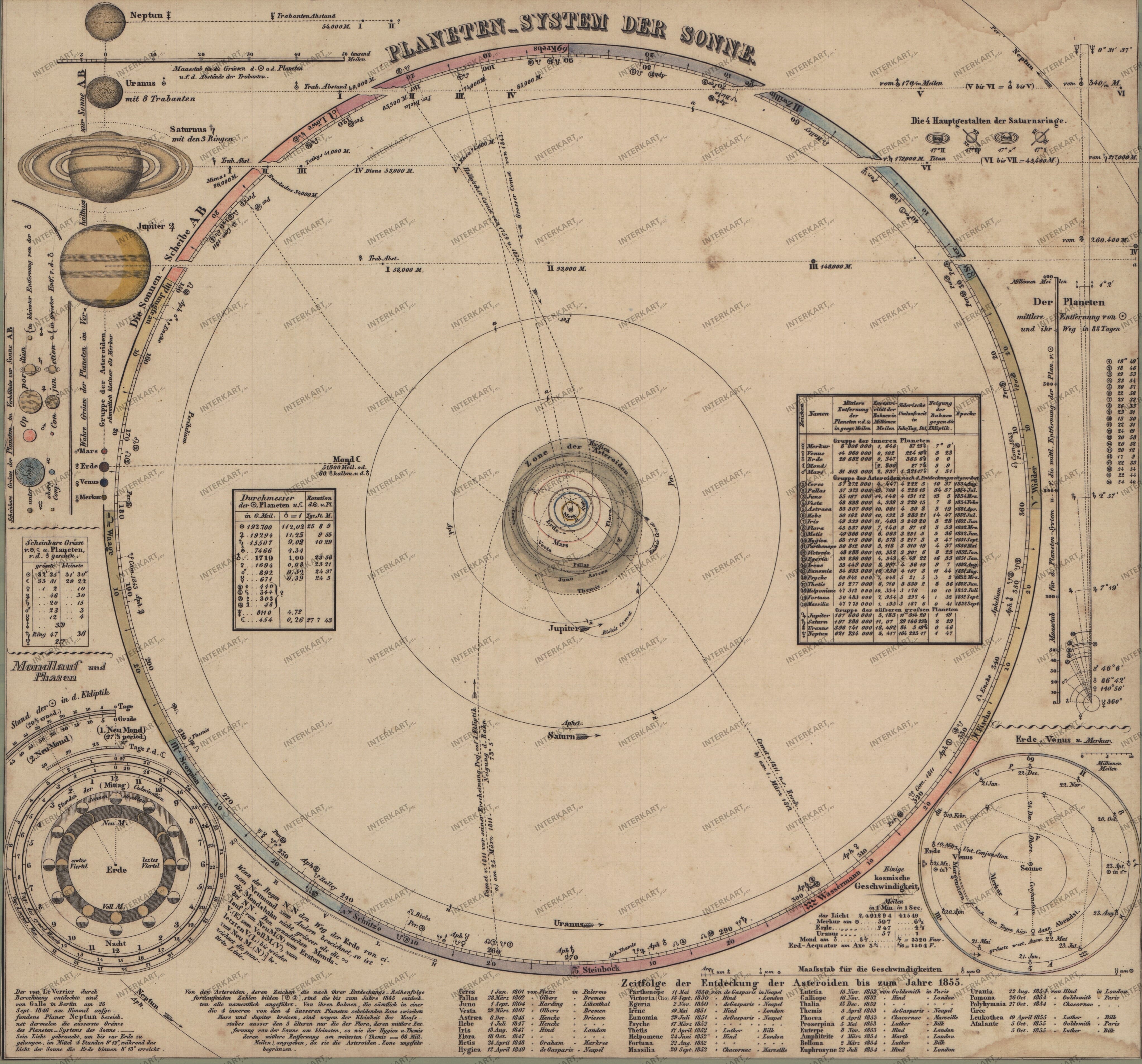 1855 - Planeten System (Replikat)