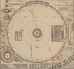 1855 - Planeten System (Replikat)