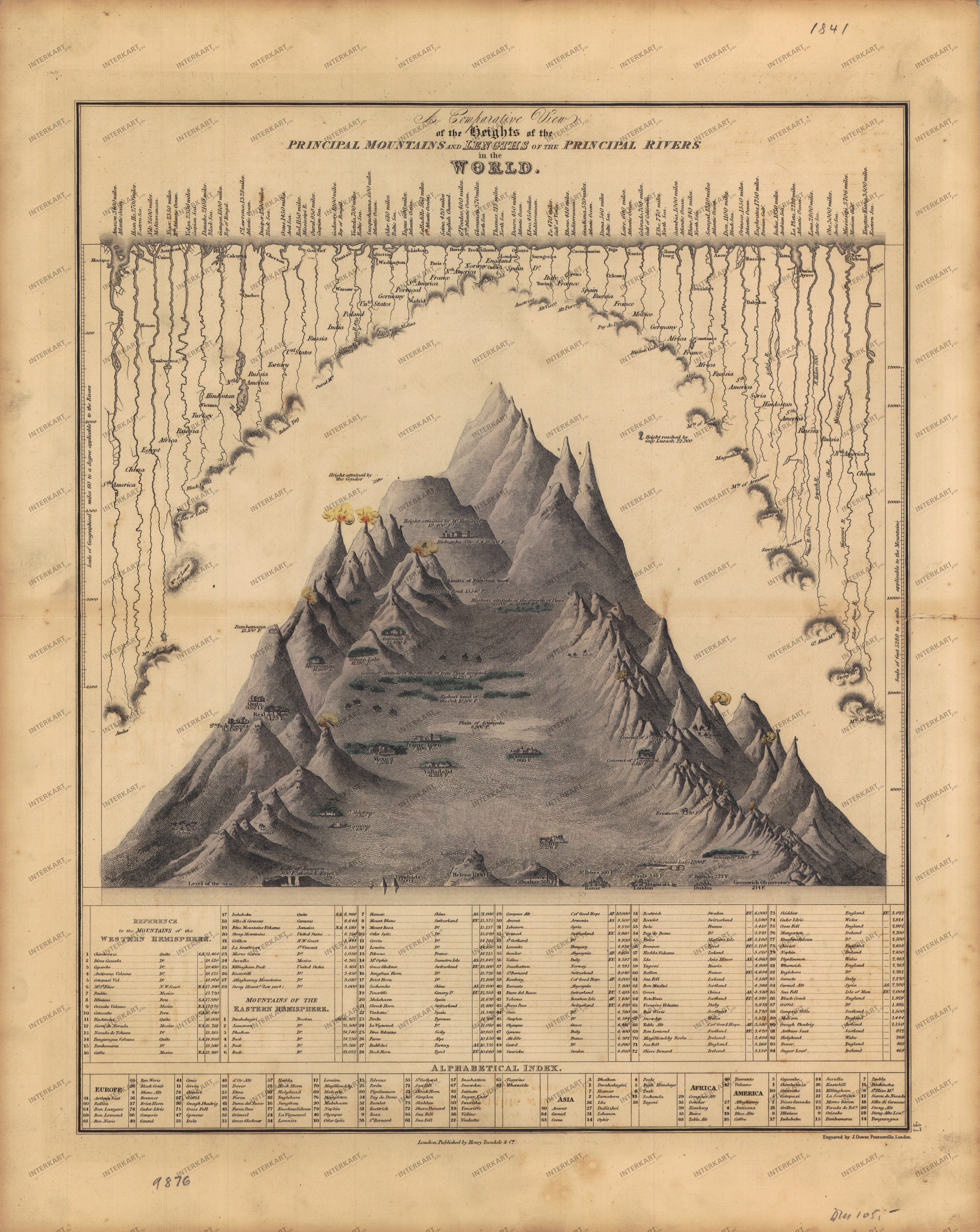 1841 - Rivers and Mountains of the world (Replica)