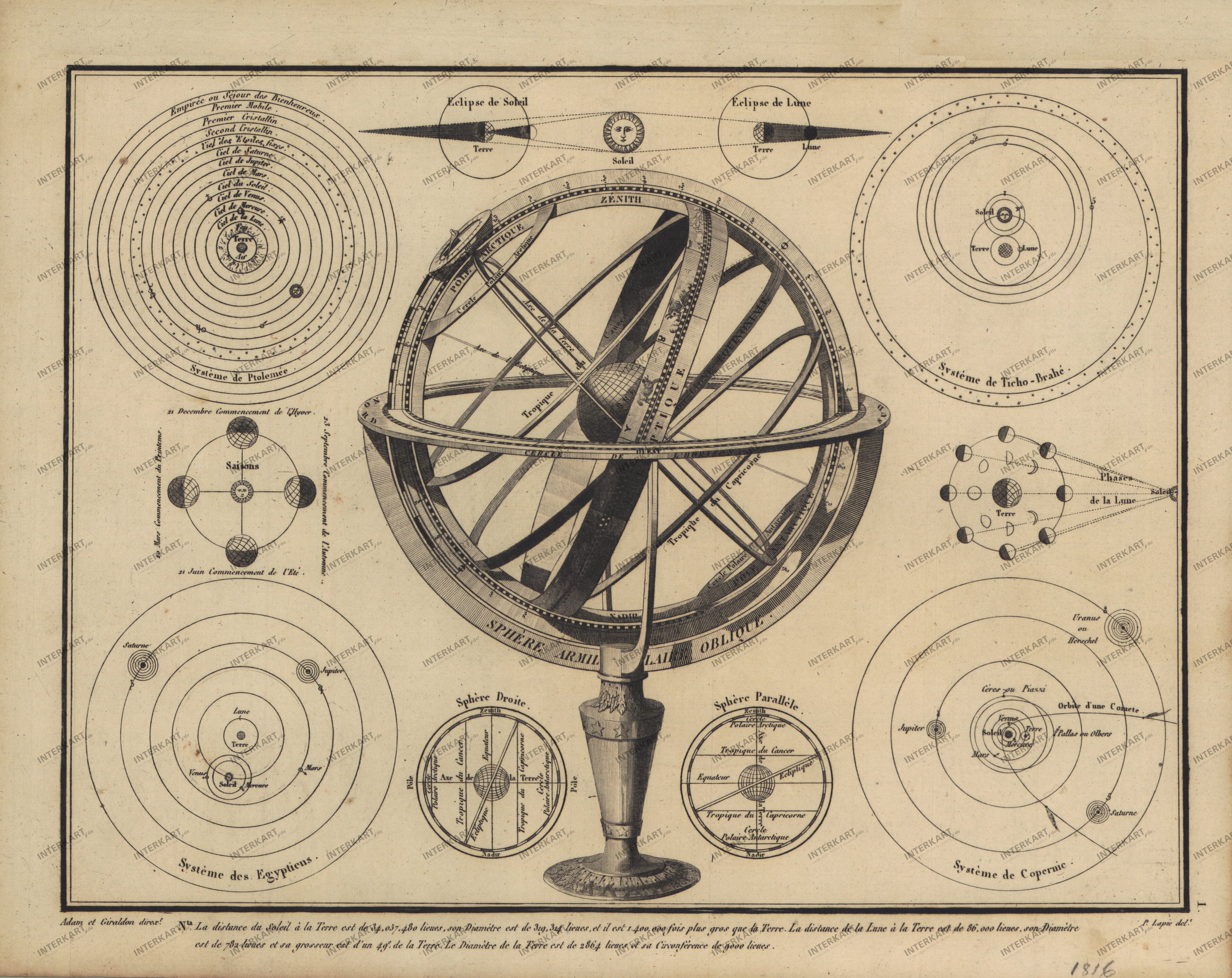 1816 - Planetary System (Replica)