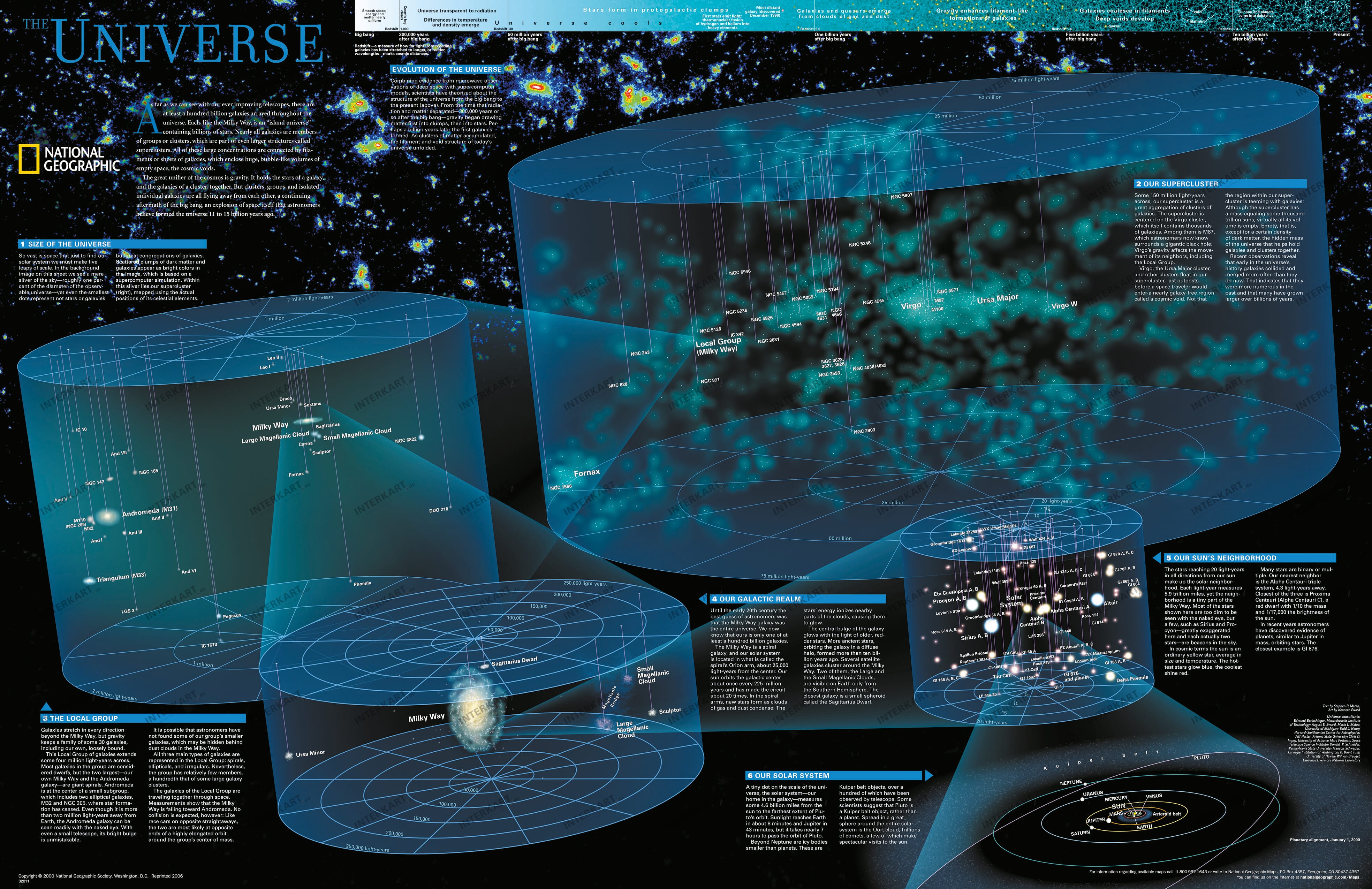 Das Universum National Geographic